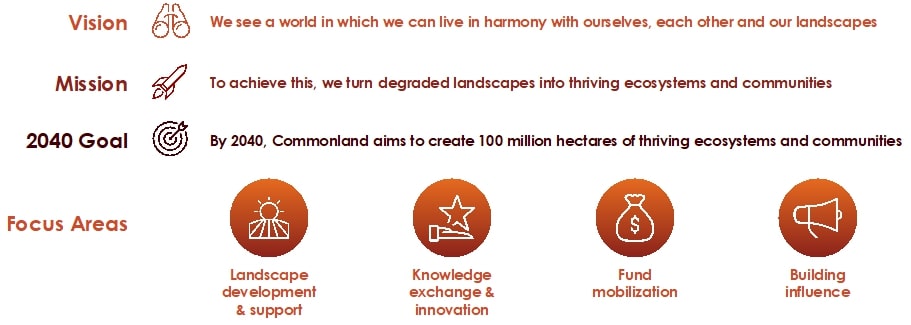 Commonland's vision, mission, goal and focus area