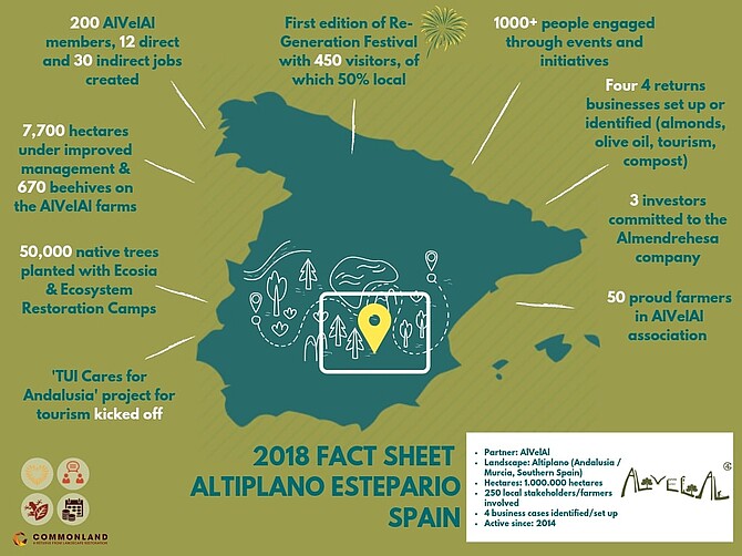 AlVelAl factsheet 2018