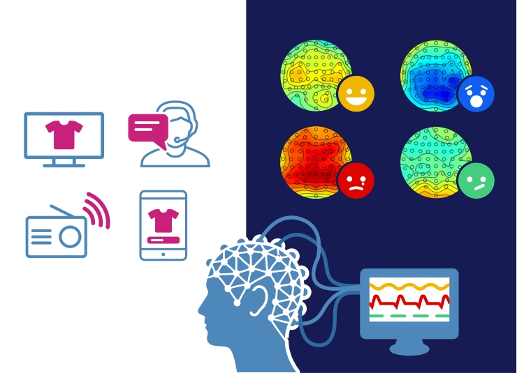 Neurological measurement