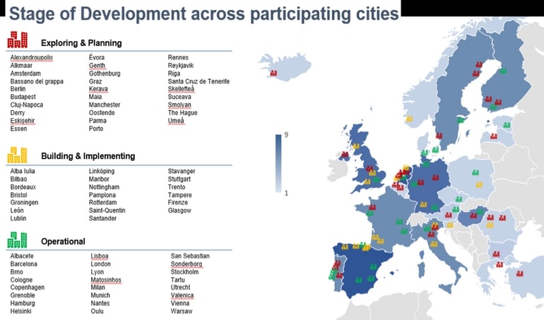 World Map displaying the stage of development in participating cities.