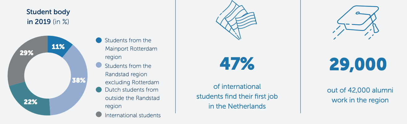 Educational impact information