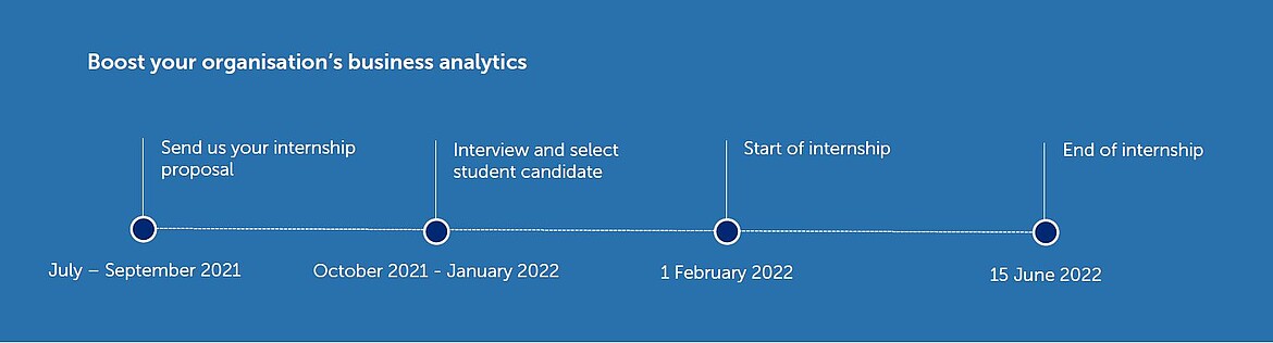 Boost your organization's business analytics