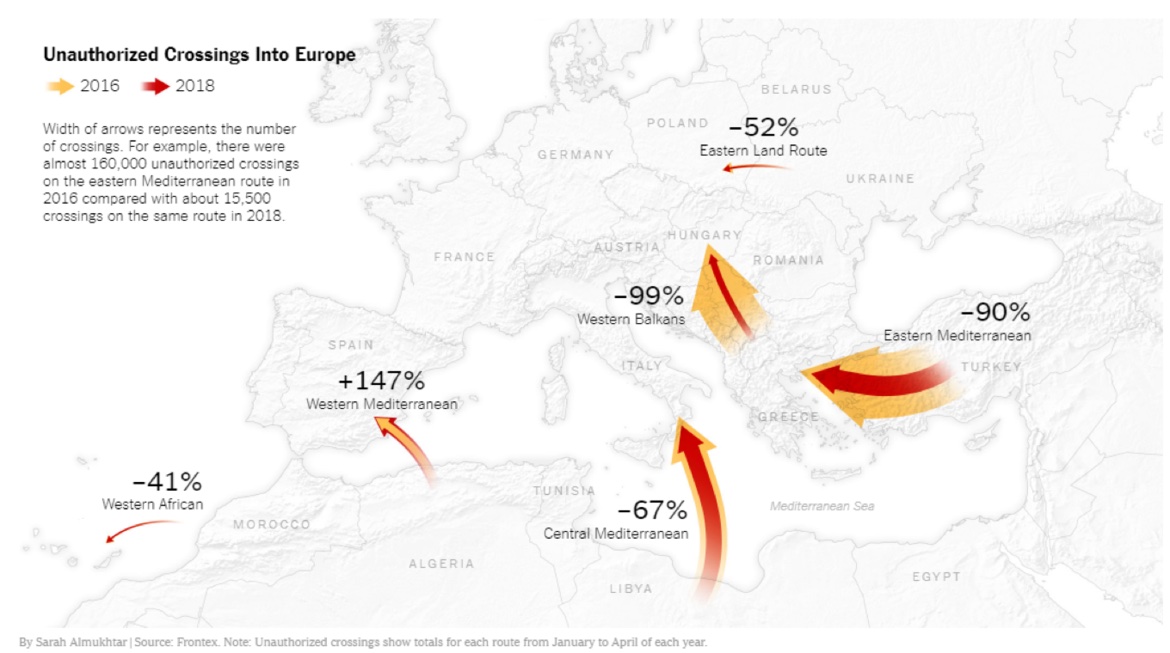 Unauthorized Crossings through Various Routes (2016 versus 2018)