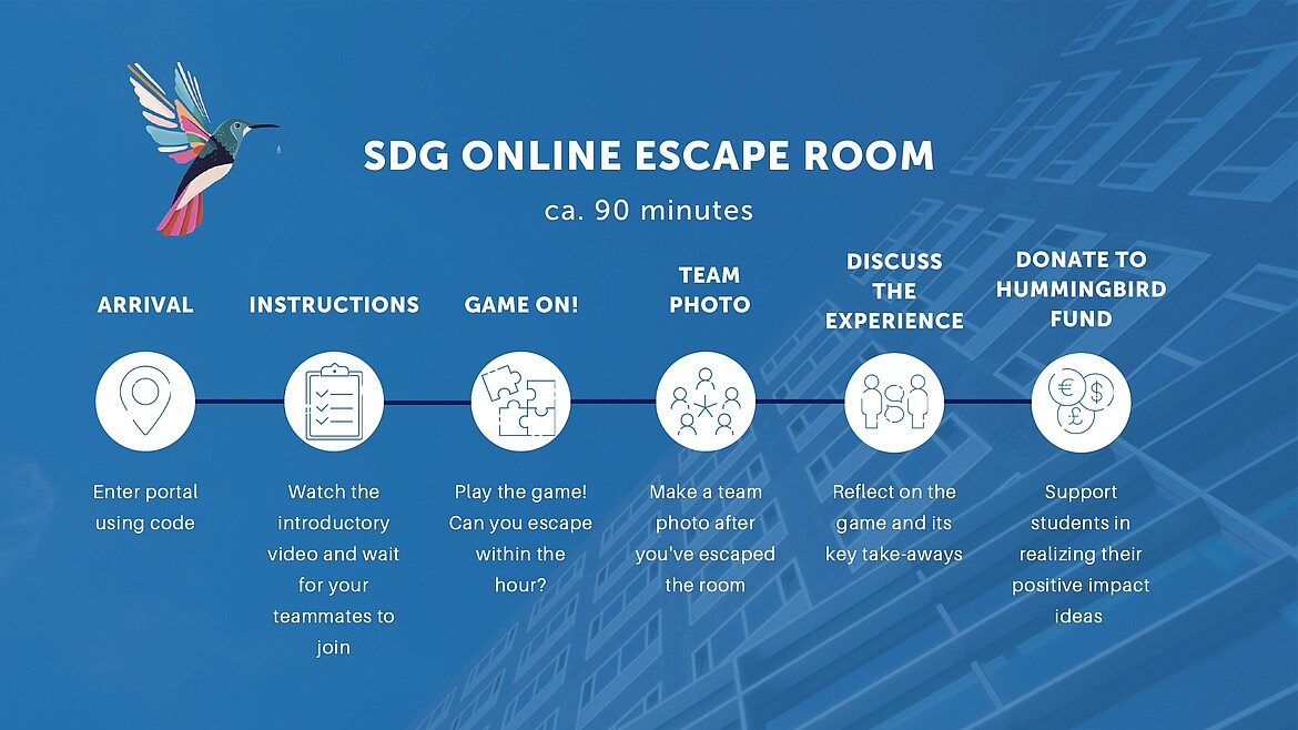 SDG online escape room timeline