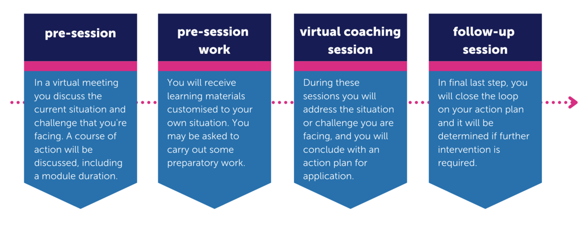 project management coaching trajectory