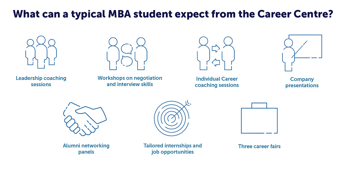 What services can you expect as a MBA student