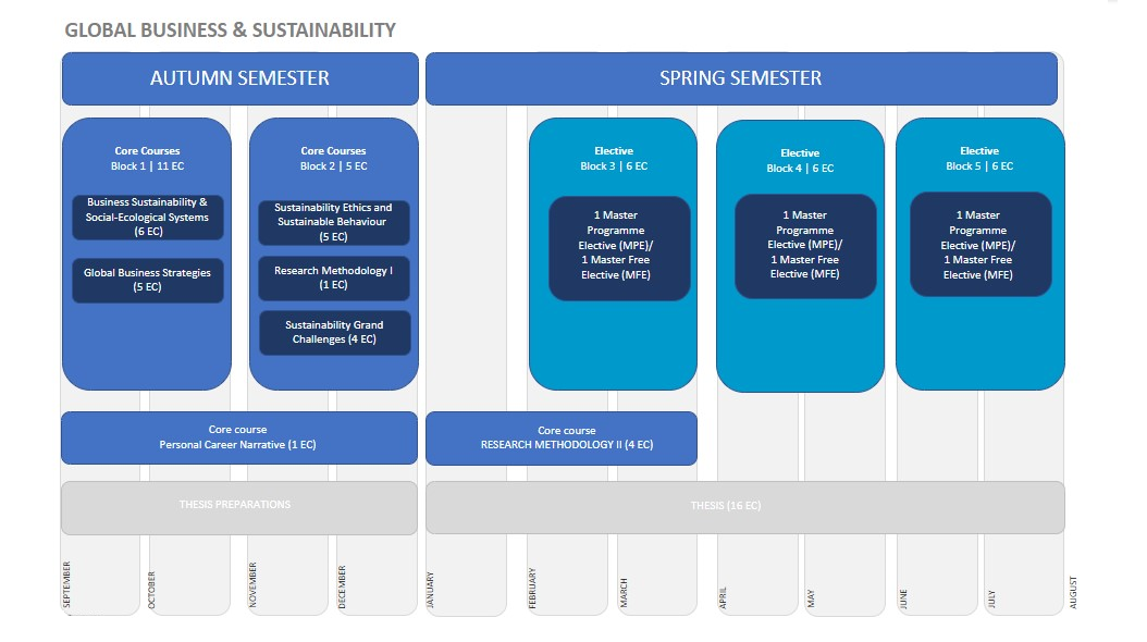 Curriculum overview MSc Global Business and Sustainability for 2023 - 2024