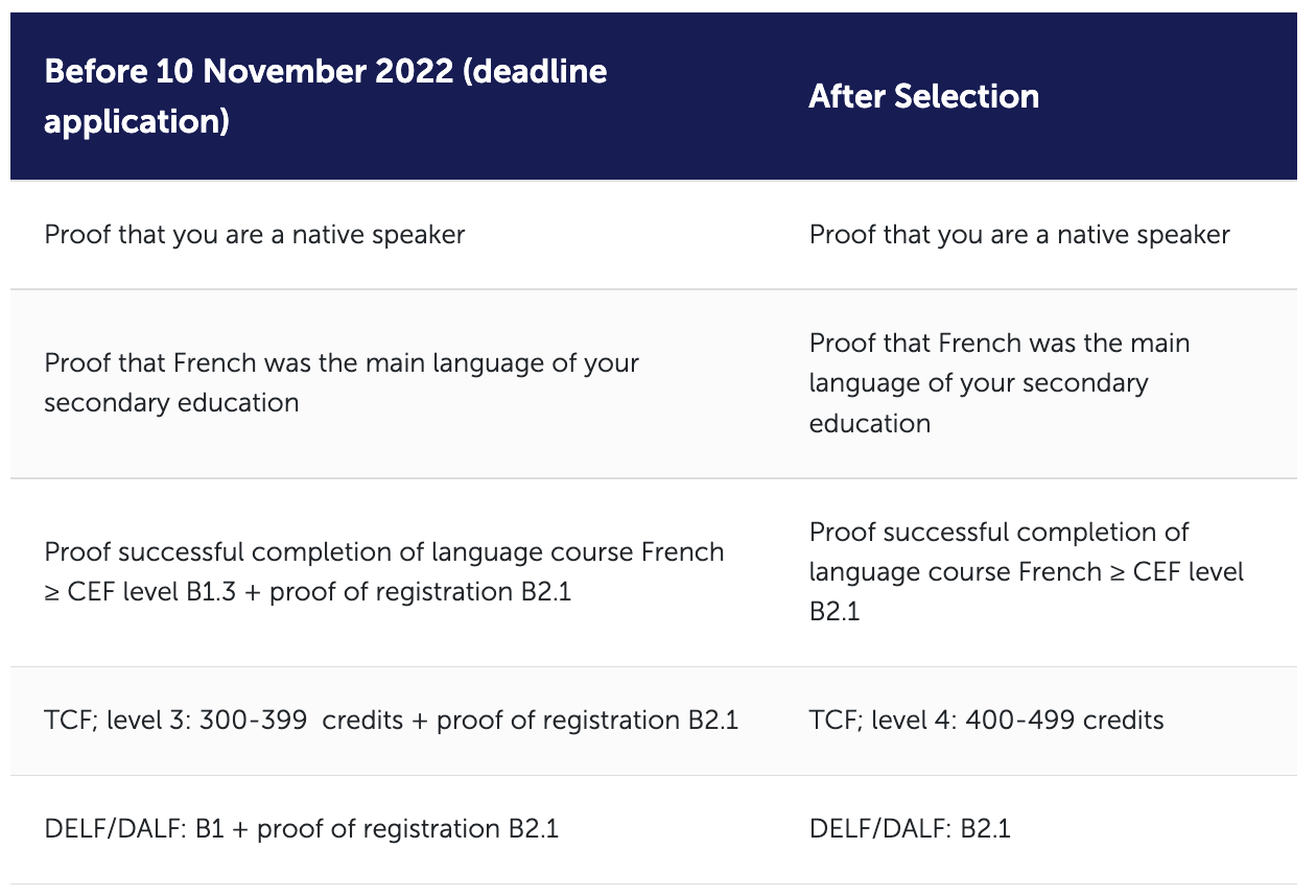 Selection criteria French