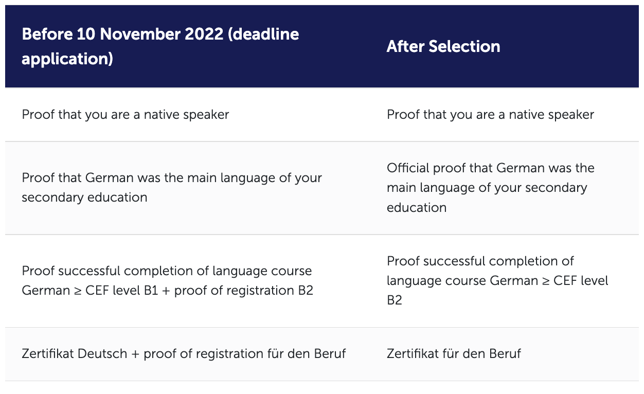 Selection criteria German