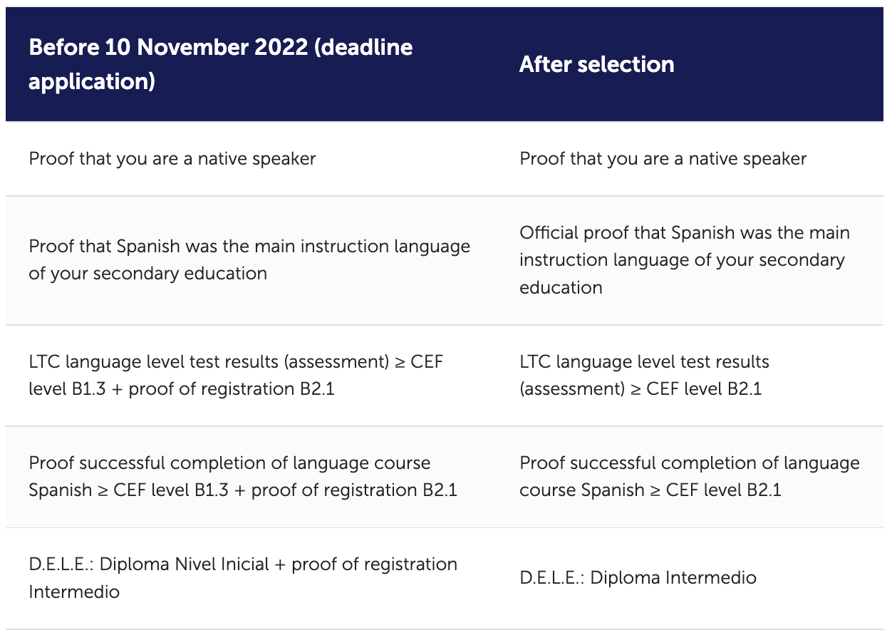 Selection criteria Spanish