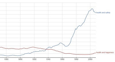Are we too safe? Could we live better by living more dangerously?