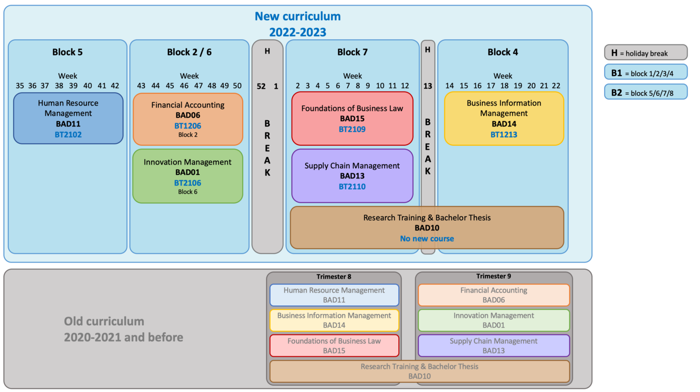 Transition rules IBA for students in 2018/2019 curriculum Rotterdam