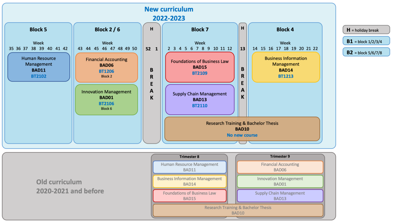 New curriculum IBA