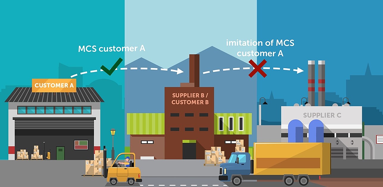 An example of a misaligned management control system.