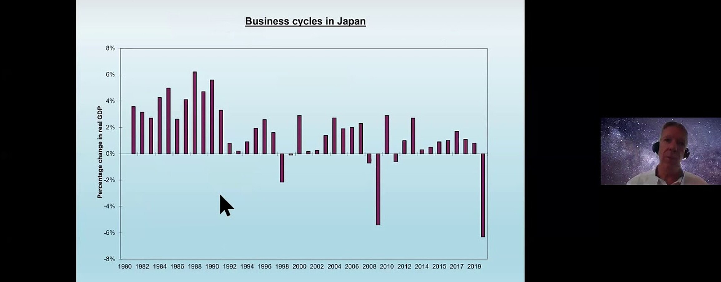 Broader Economic Implications of Coronavirus