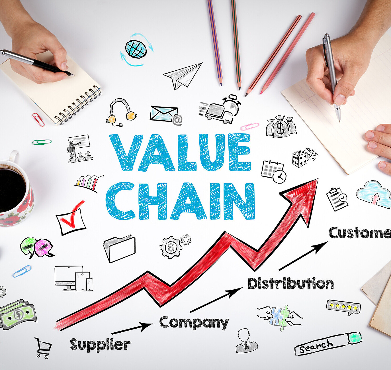 value chain