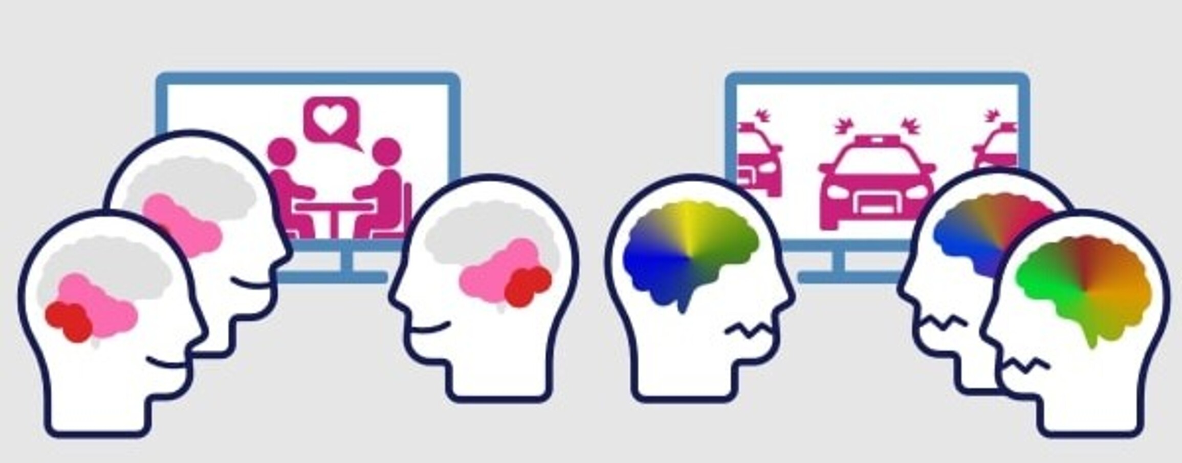 An image showing how brain scans reveal engagement levels of videos