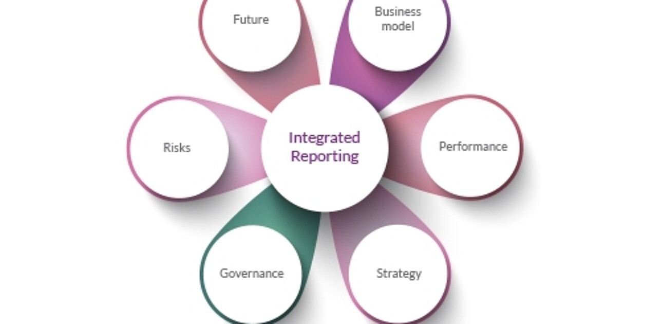Integrated Reporting