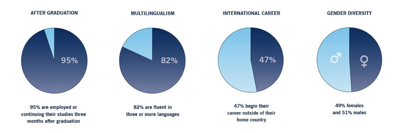 CEMS graduates statistics