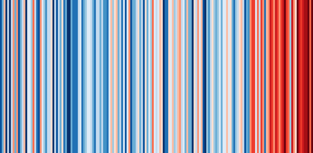 Picture with colours from blue to red for Climate & Ecological Literacy to Action Project