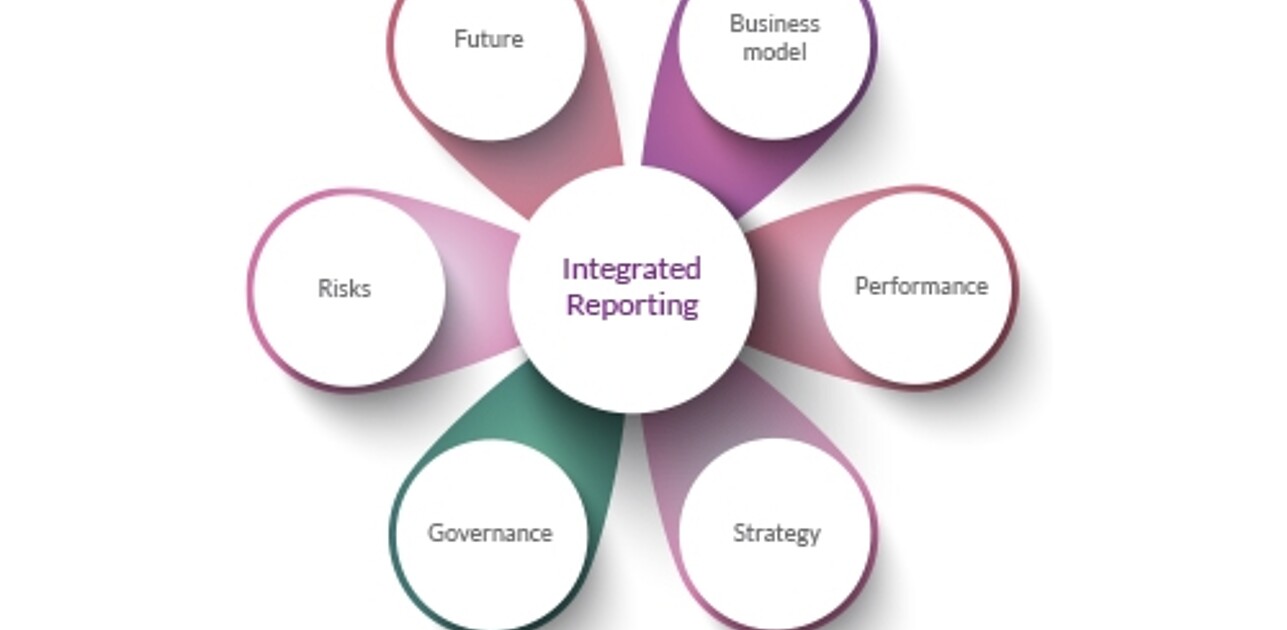 Integrated Reporting