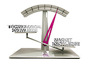 a scale with on the left side 'technological knowledge' and on the right side 'market knowledge'